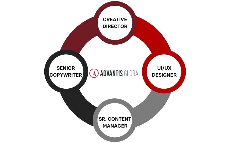 4 Creative Marketing Team Roles for Success